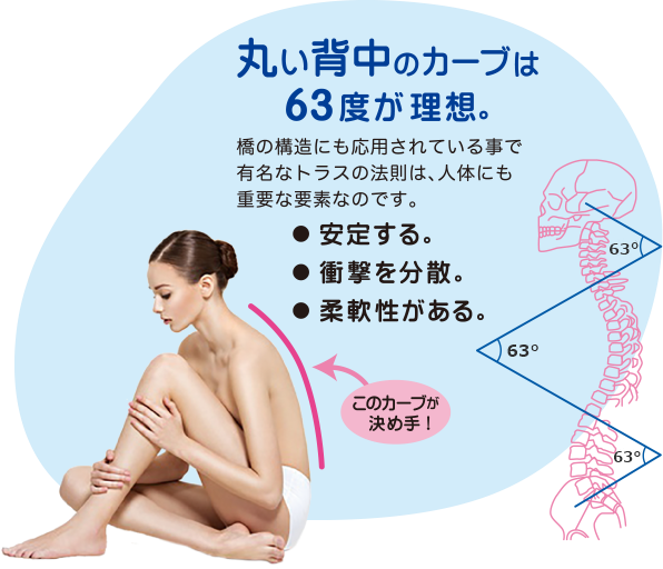 どちらの姿勢が自然体で機能的